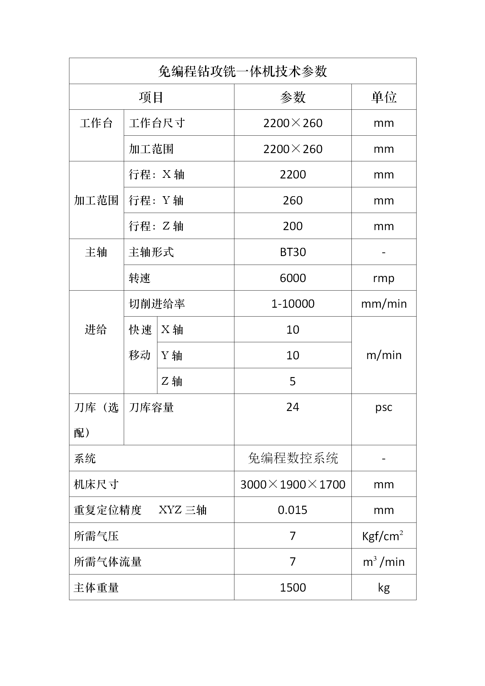 免編程鉆攻銑一體機(jī)參數(shù)_01.png